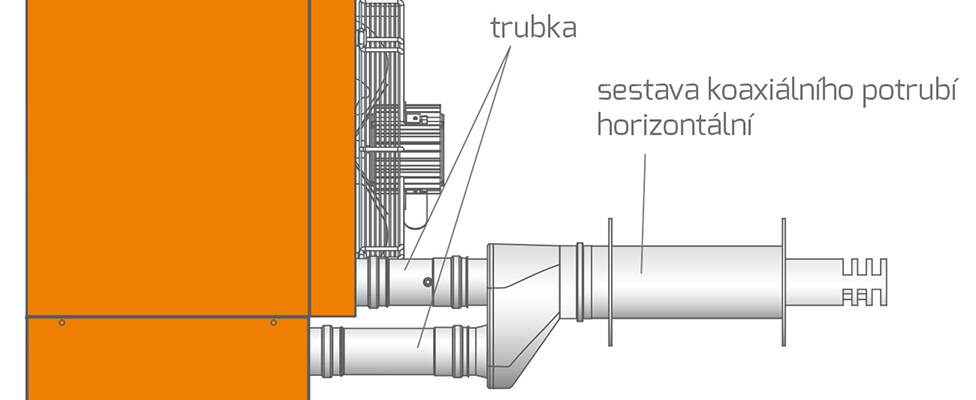Návrh a provoz teplovzdušných jednotek Robur