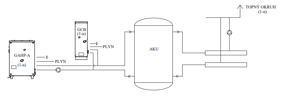Schematické zapojení kaskády absorpčního čerpadla vzduch/voda a kondenzačního kotle pro vytápění