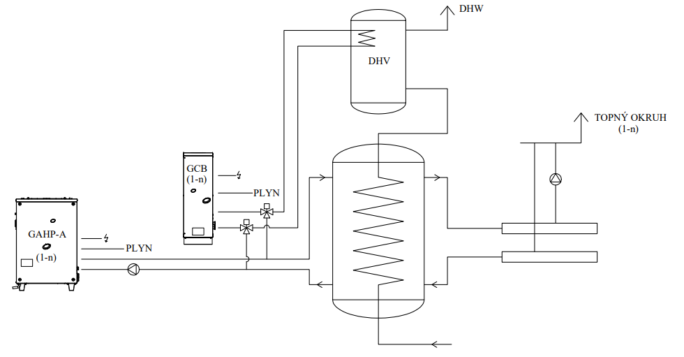 Schematické zapojení kaskády absorpčního čerpadla vzduch/voda a kondenzačního kotle pro vytápění a TV