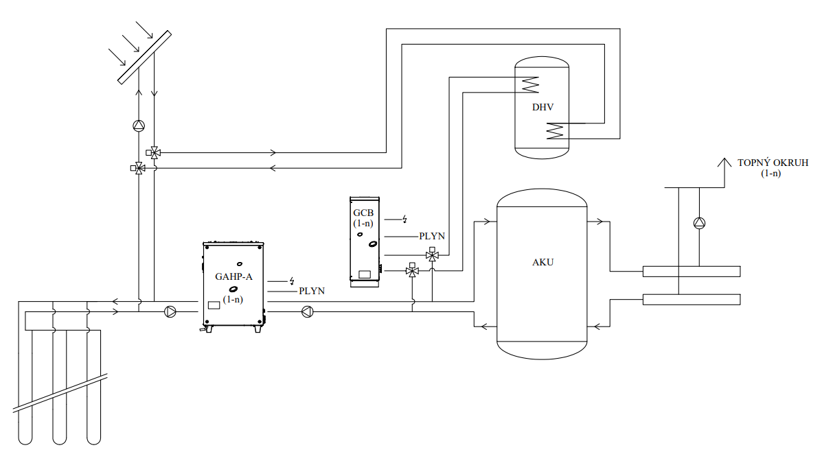Schematické zapojení kaskády absorpčního čerpadla země/voda a kondenzačního kotle pro vytápění