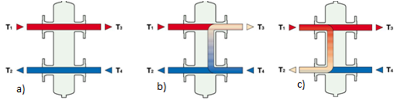 Vyvážení průtoků v oddělovači hydraulických tlaků