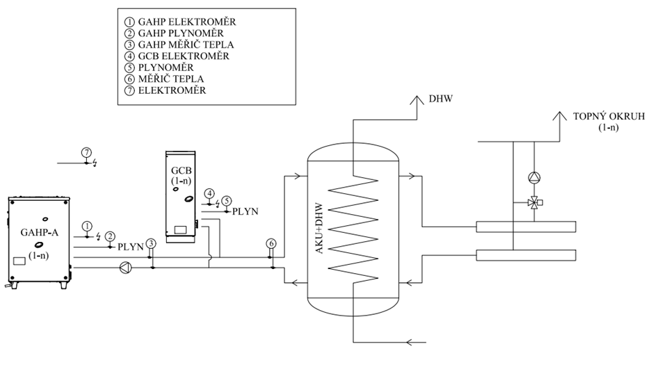 Schematické znázornění kotelny číslo 11