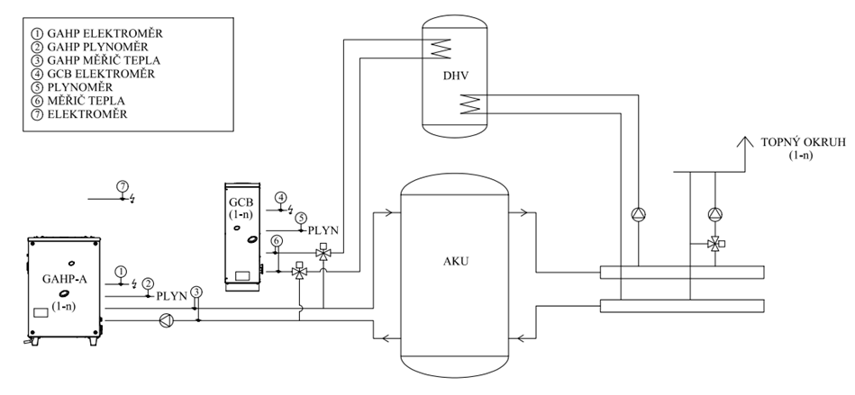 Schematické znázornění kotelny číslo 10