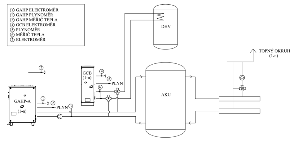 Schematické znázornění kotelny číslo 6