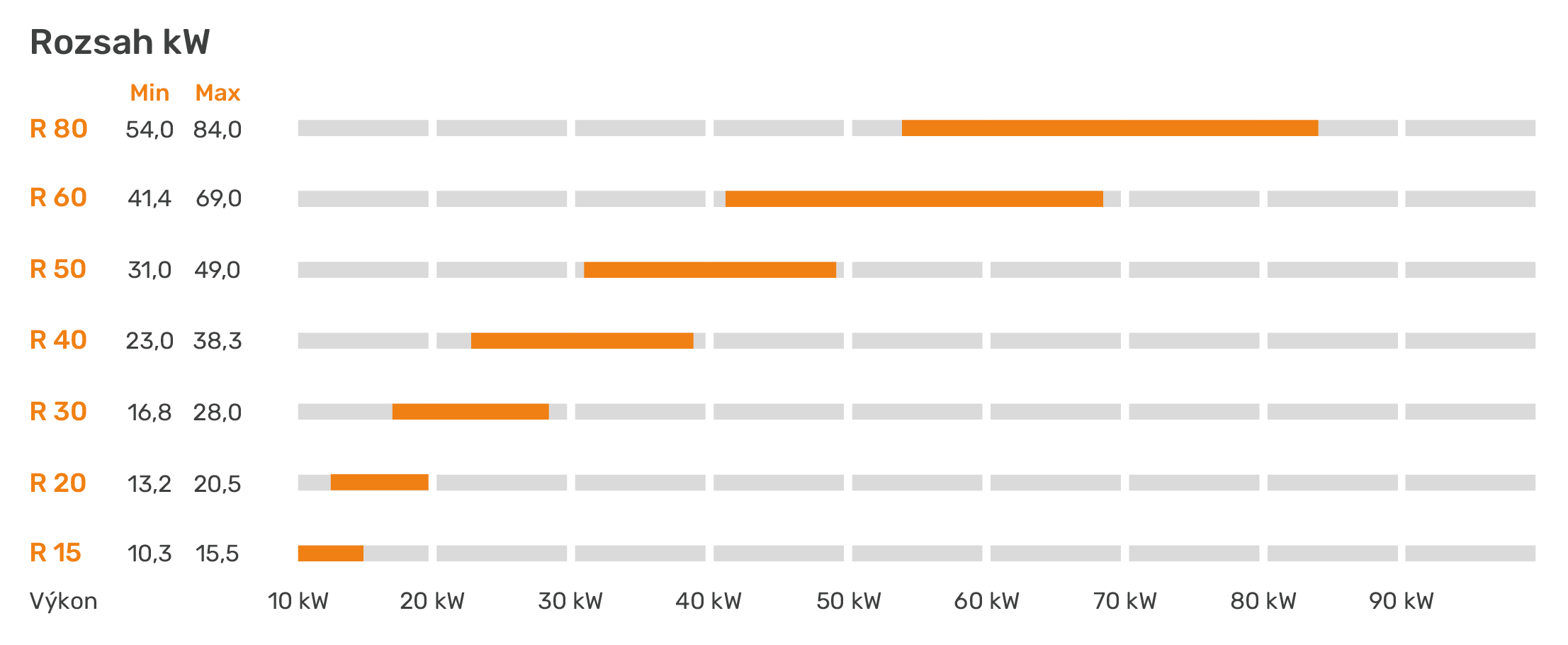 DATA | /katalog/produkty | Range_NEXT-R.png