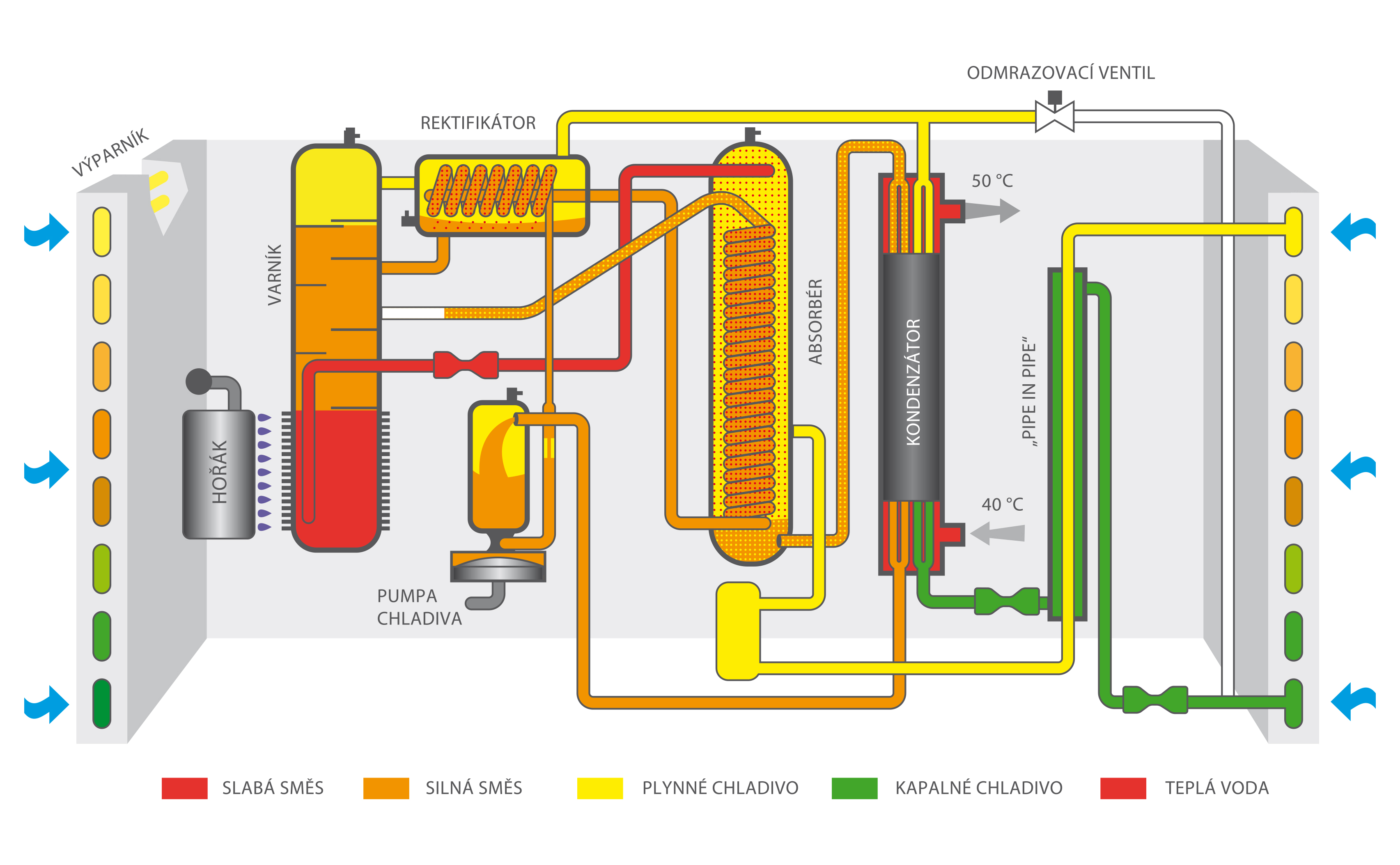 DATA | zasobnik_obrazku_pro_blog | GAHP-A_Fungovaci_schema_1.jpg