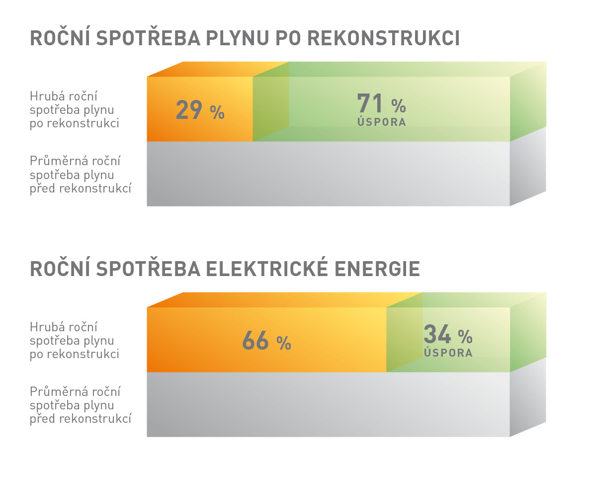 DATA | zasobnik_obrazku_pro_blog | Graf2.jpg