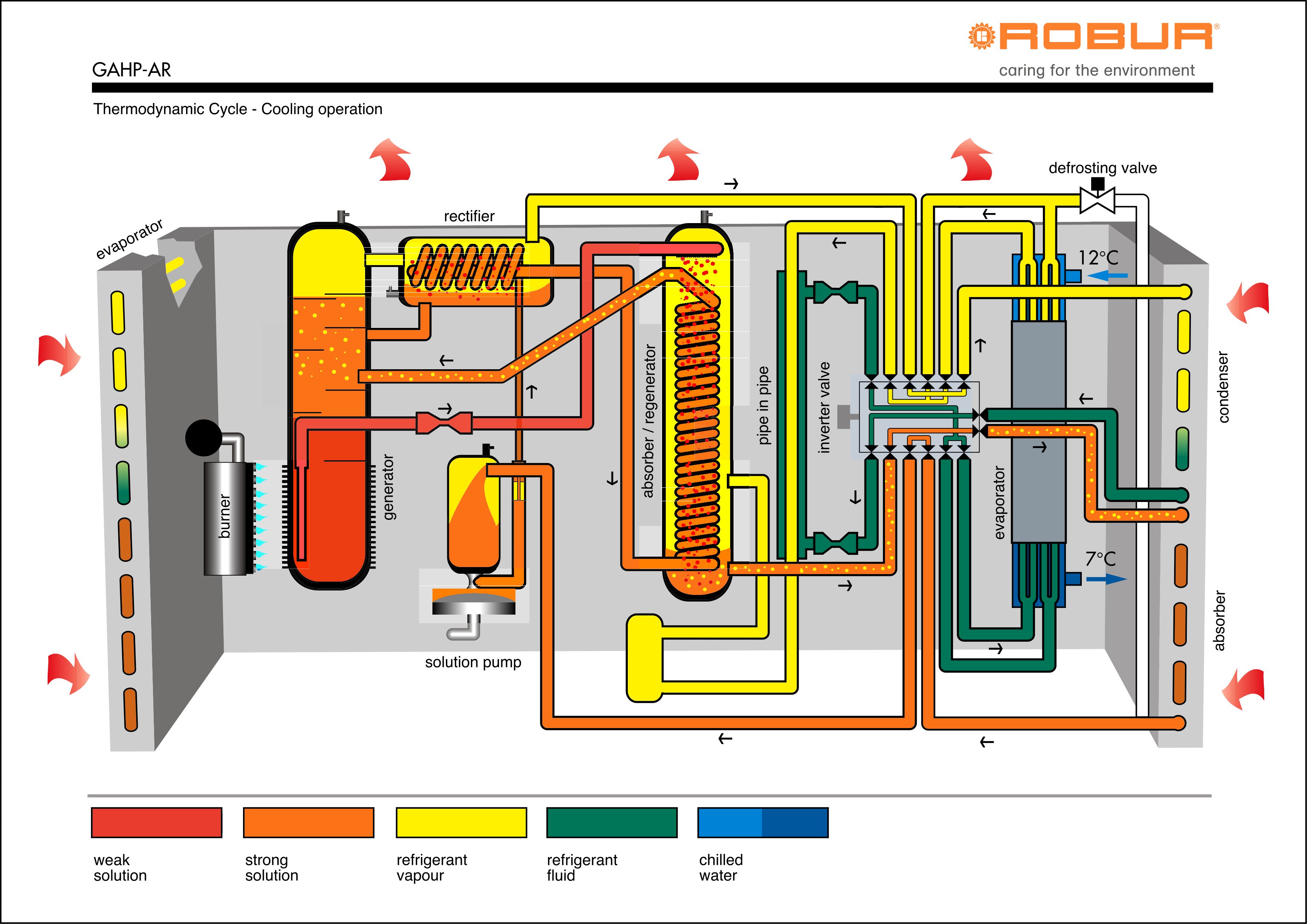 DATA | zasobnik_obrazku_pro_blog | ROBUR_GAHP-AR_cooling_EN.jpg