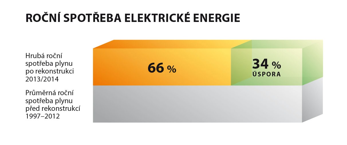 DATA | zasobnik_obrazku_pro_blog | Svratka1.jpg