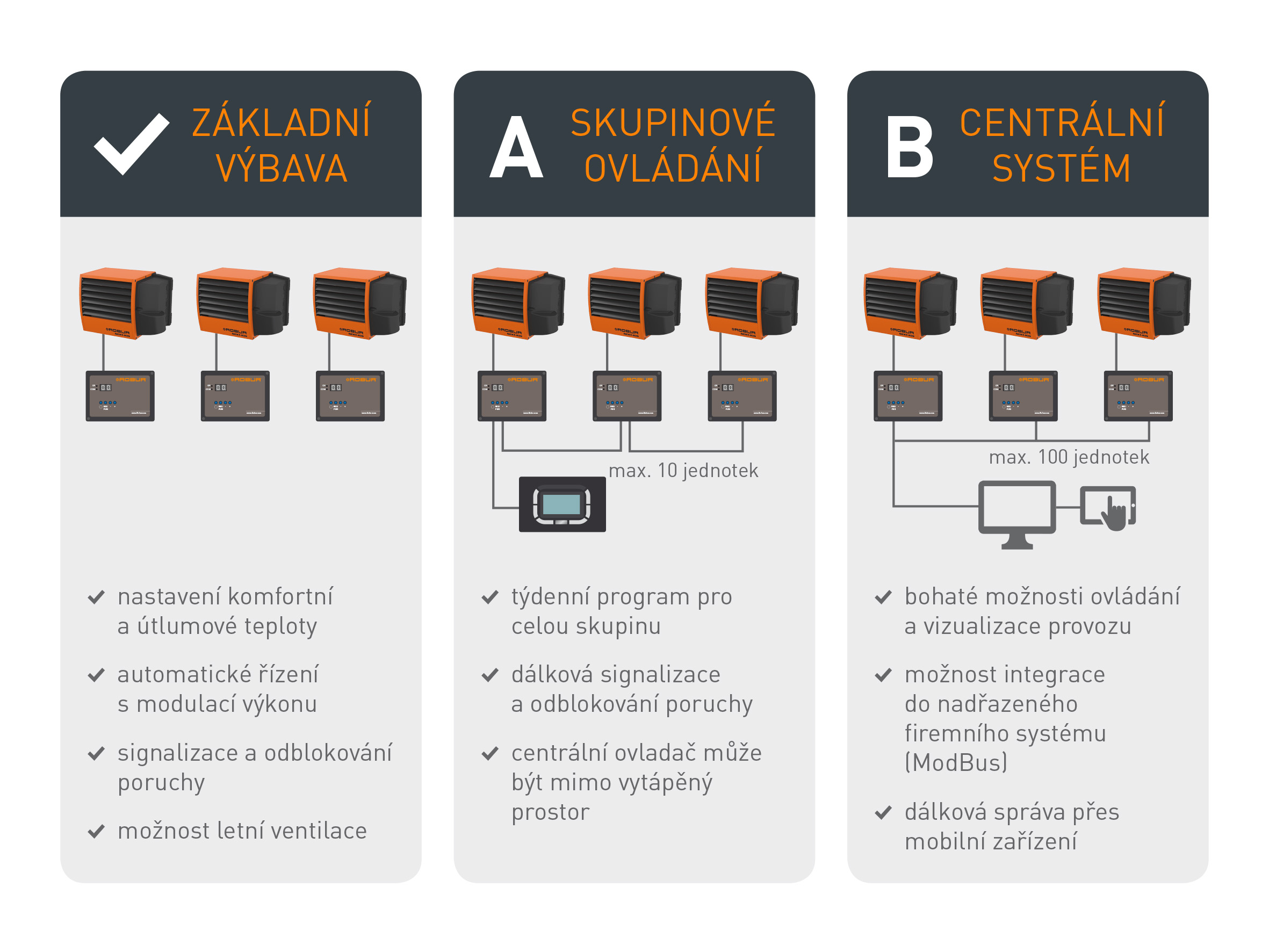 DATA | /zasobnik_obrazku_produkty/fukar_robur_next | Robur_Schema_Next_Vybaveni.jpg