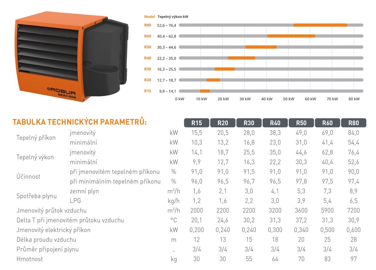 DATA | /zasobnik_obrazku_produkty/fukar_robur_next | technicke_parametry.jpg