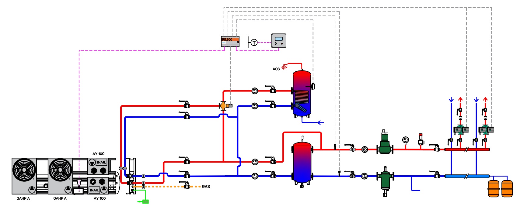 Schéma čtyřtrubkového hydraulického zapojení hybridního zdroje Robur