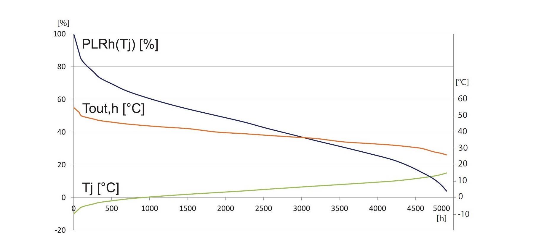 GFX | Model_potreby_tepla_pro_vytapena_u_stredne_teplotni_aplikace_v_prumernych_klimatickych_podminkach.jpg